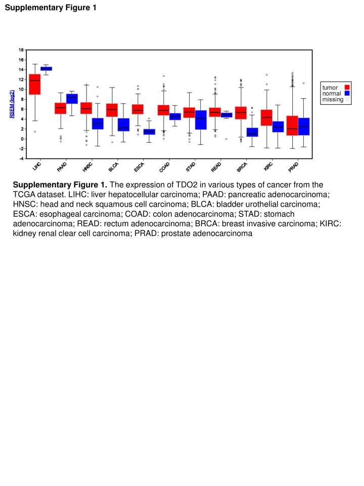 supplementary figure 1