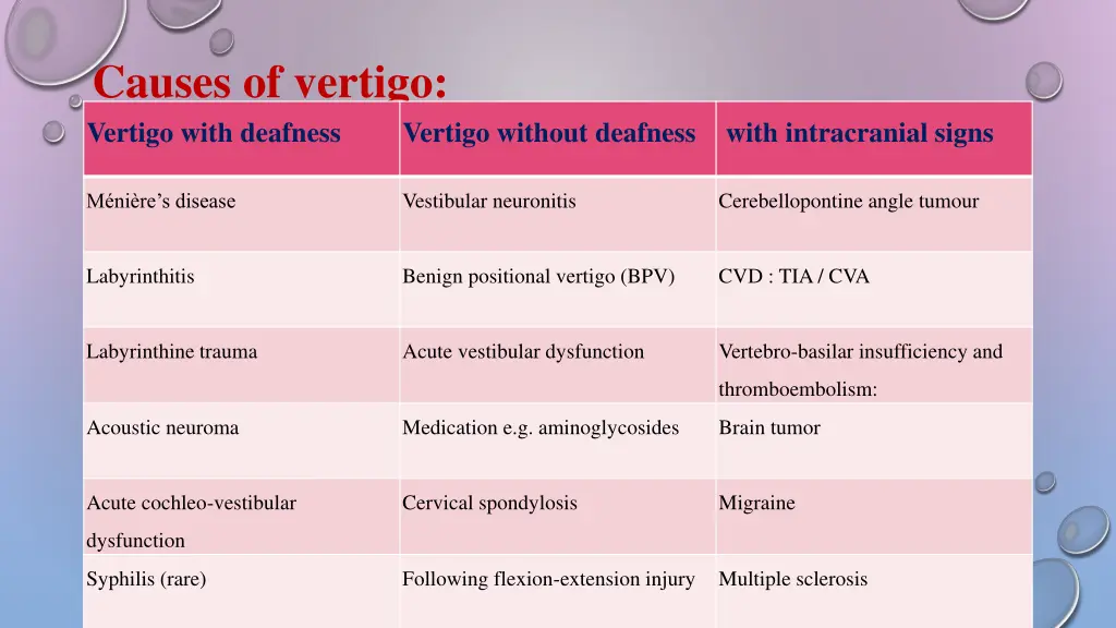 causes of vertigo vertigo with deafness