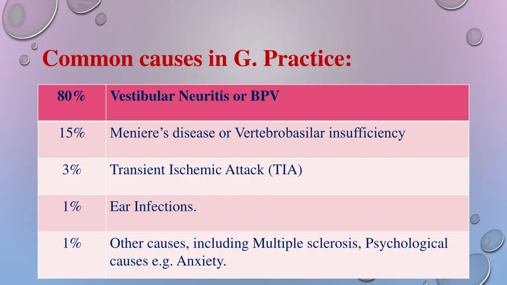 common causes in g practice