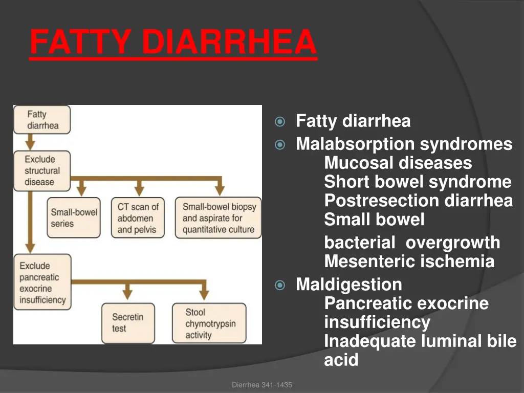 fatty diarrhea