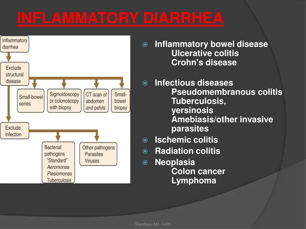 inflammatory diarrhea