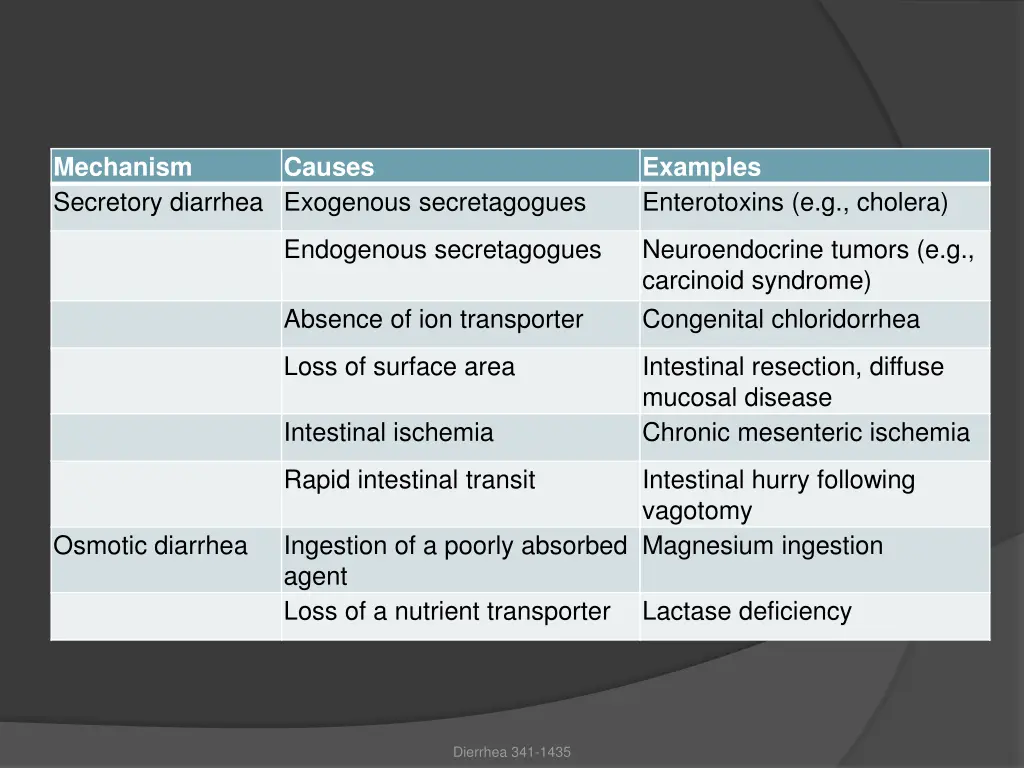 mechanism secretory diarrhea exogenous