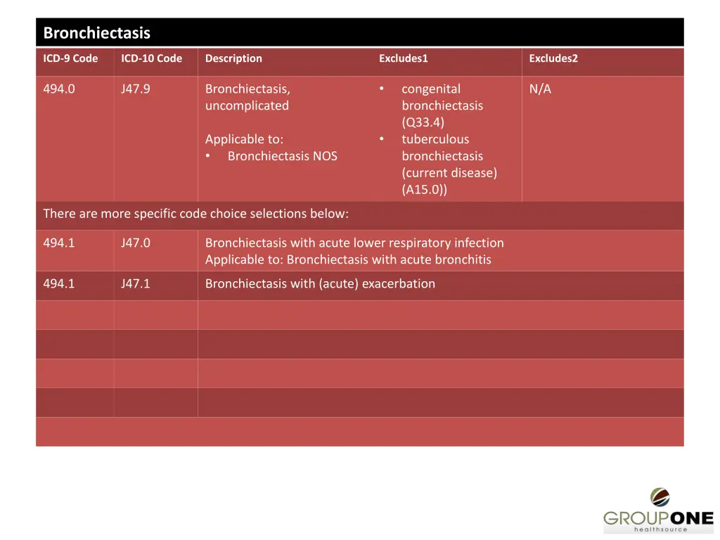 bronchiectasis