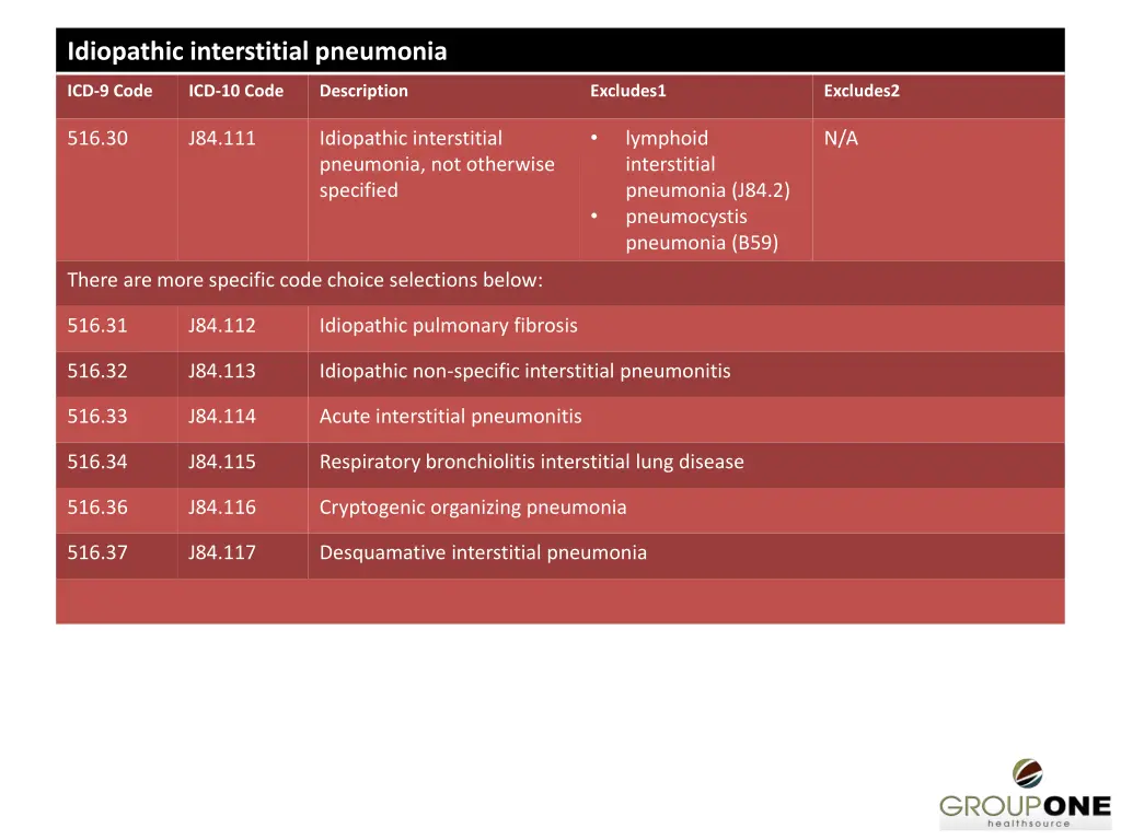 idiopathic interstitial pneumonia