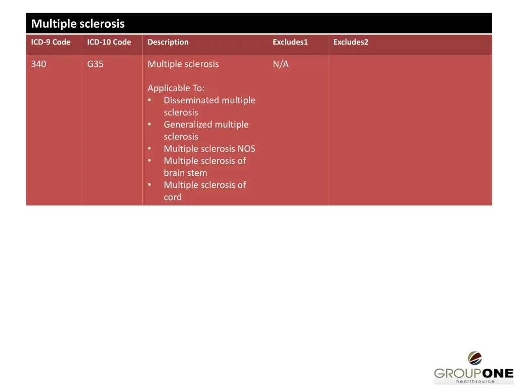 multiple sclerosis