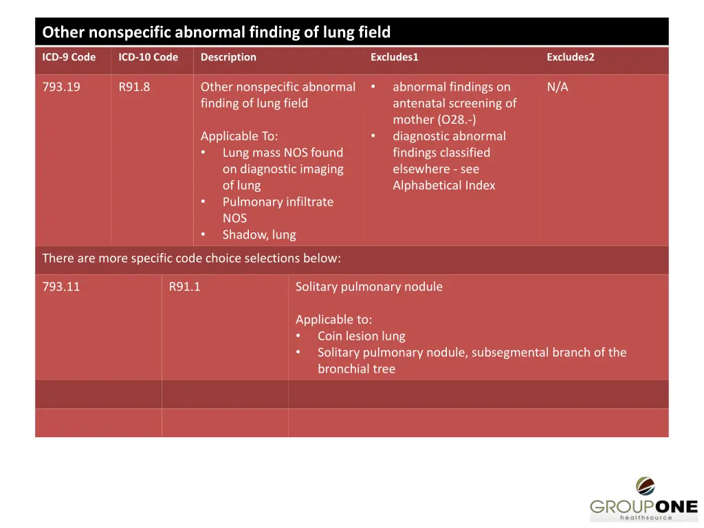 other nonspecific abnormal finding of lung field