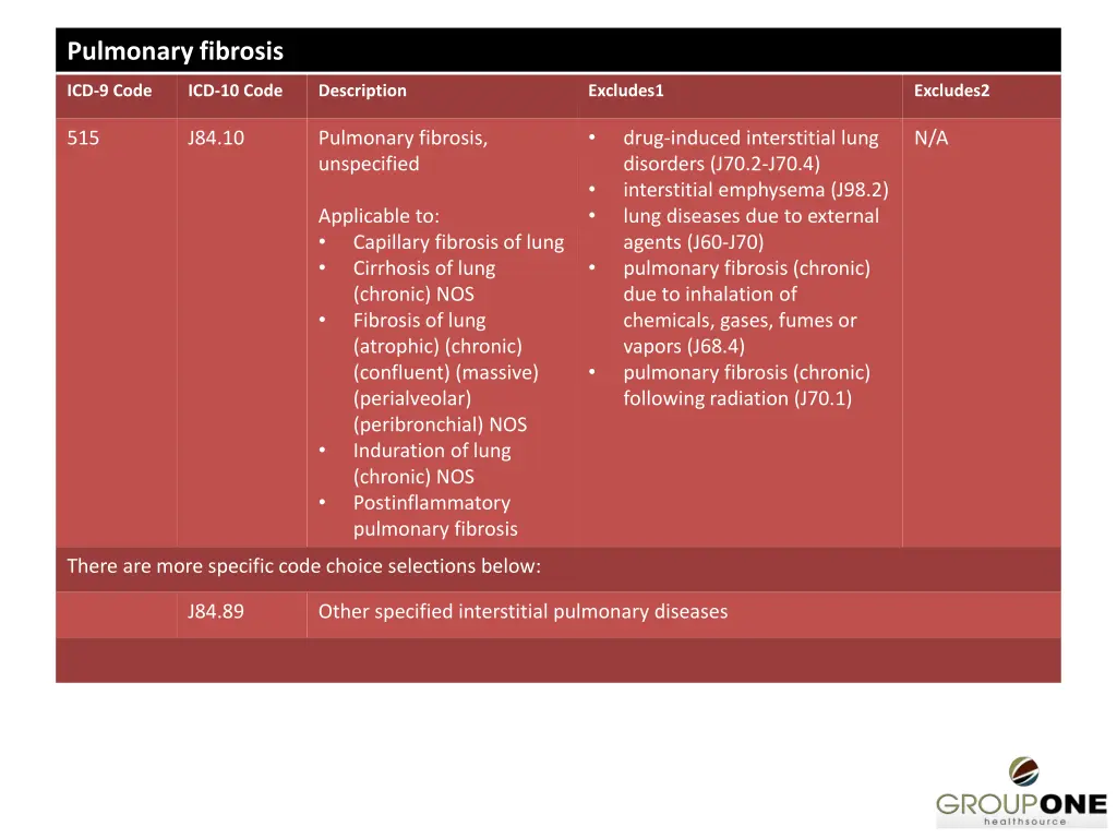 pulmonary fibrosis
