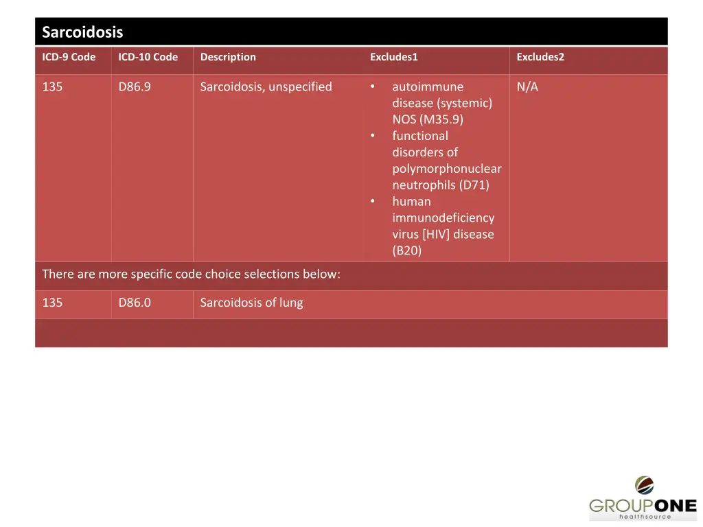 sarcoidosis