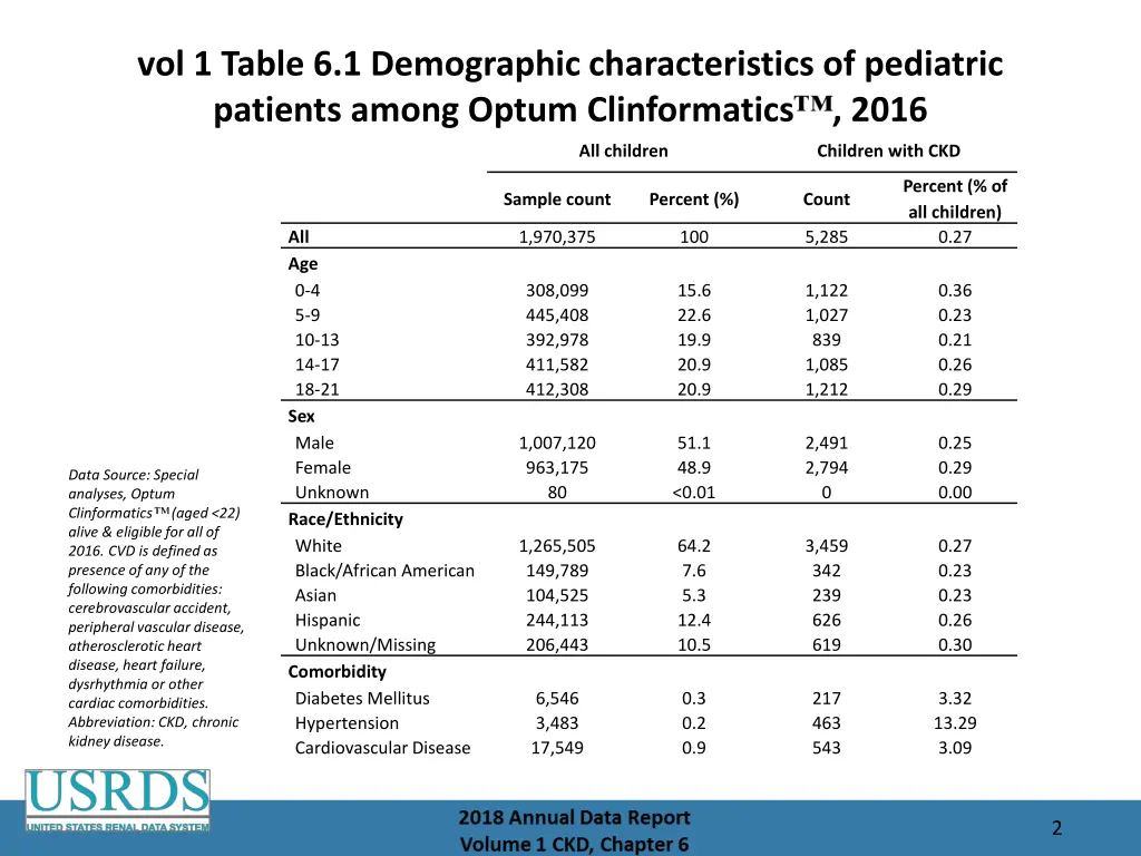 vol 1 table 6 1 demographic characteristics
