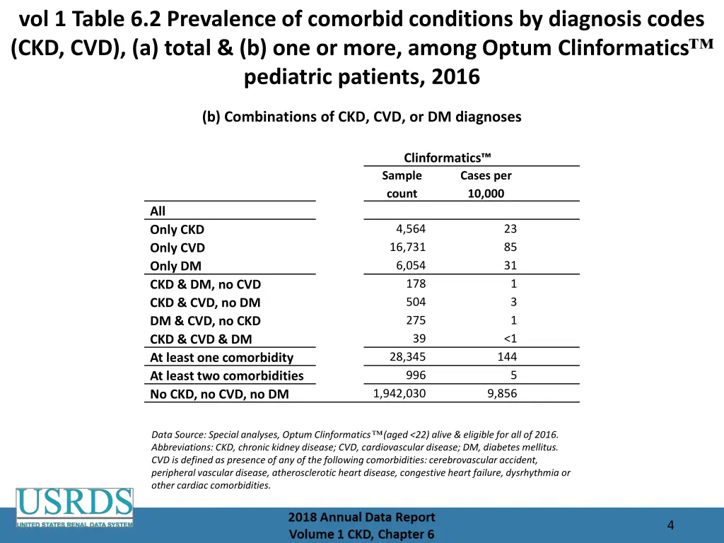 vol 1 table 6 2 prevalence of comorbid conditions 1