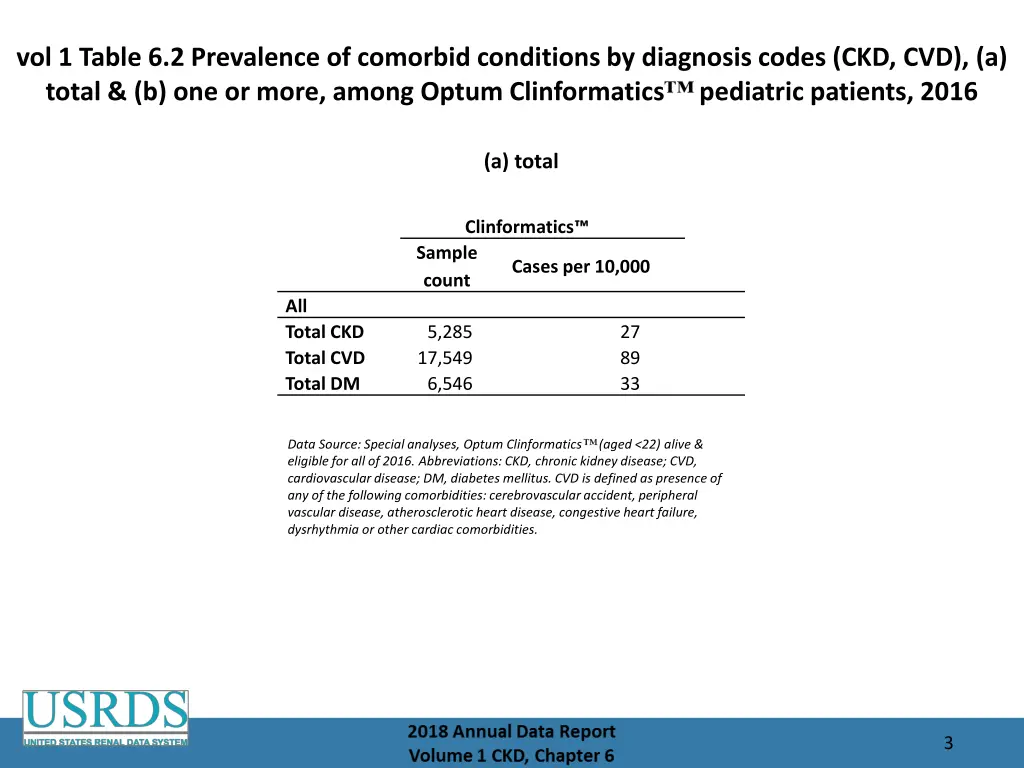 vol 1 table 6 2 prevalence of comorbid conditions