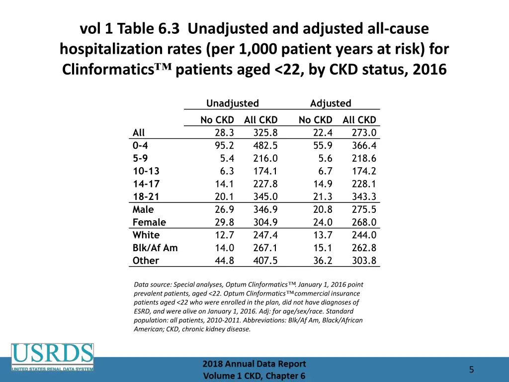 vol 1 table 6 3 unadjusted and adjusted all cause