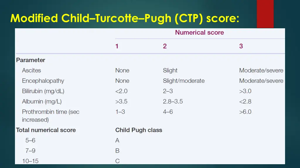 modified child turcotte pugh ctp score