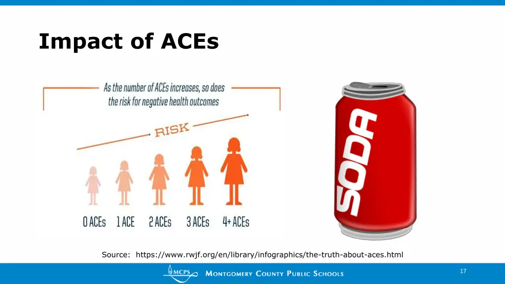 impact of aces