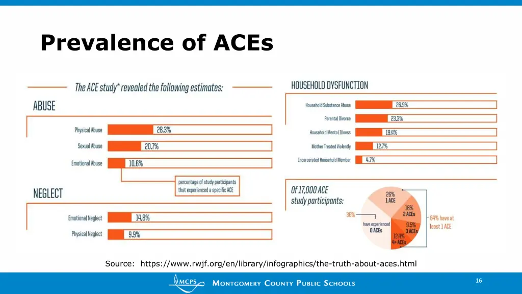 prevalence of aces