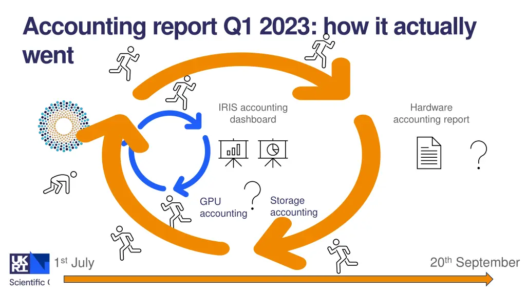 accounting report q1 2023 how it actually went 1