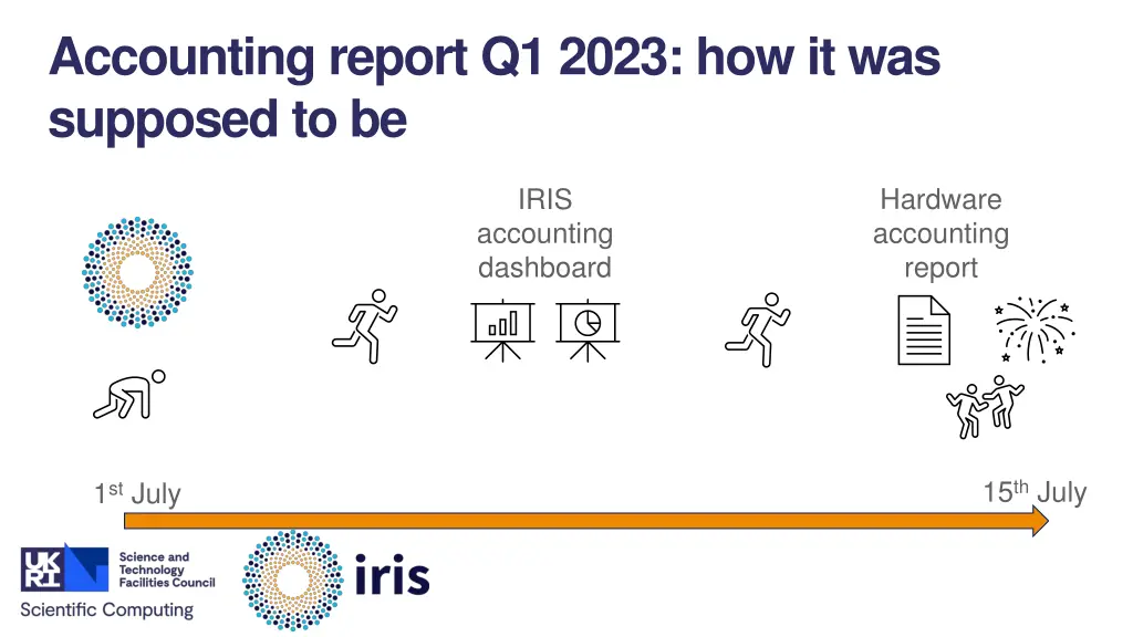 accounting report q1 2023 how it was supposed