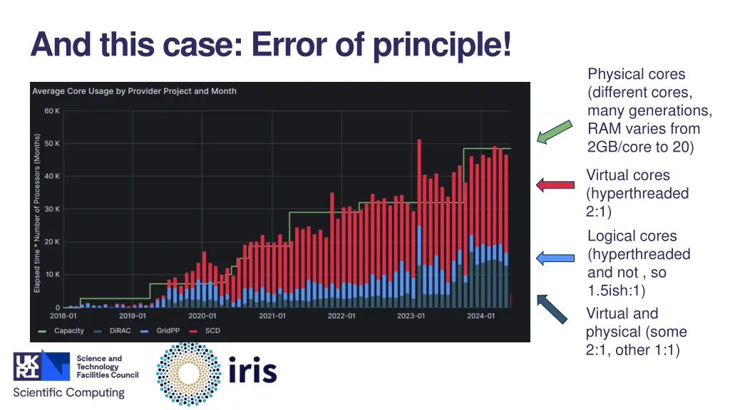 and this case error of principle