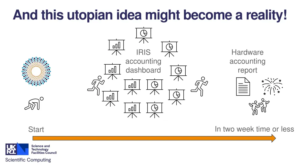 and this utopian idea might become a reality