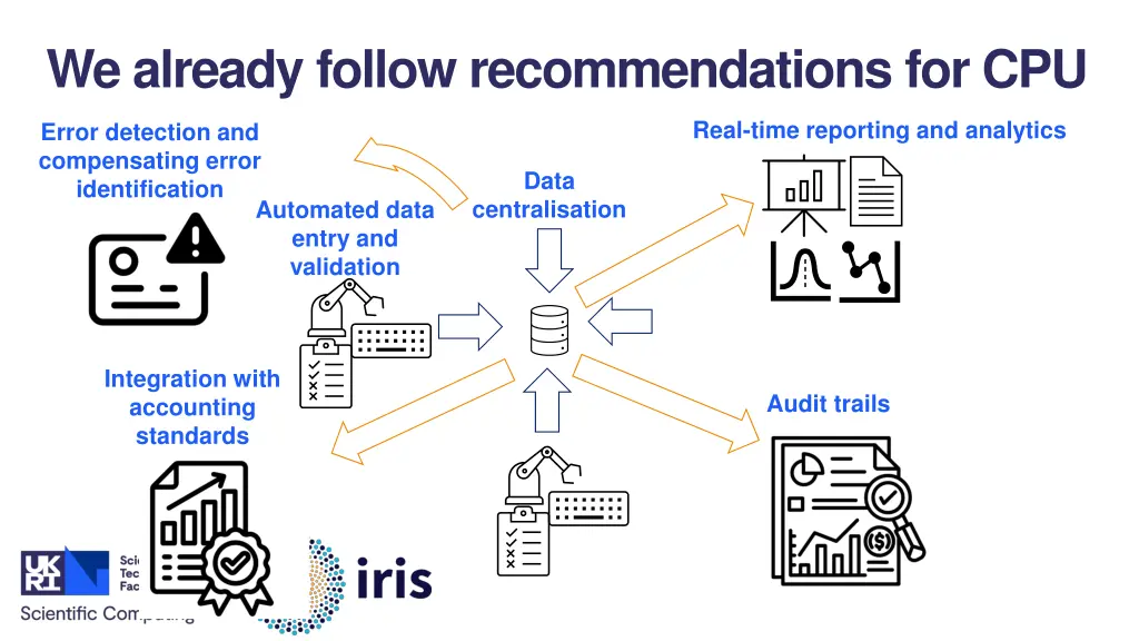 we already follow recommendations for cpu