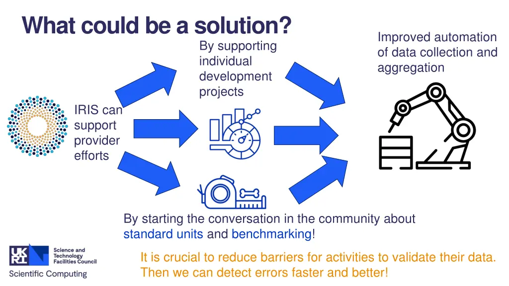 what could be a solution