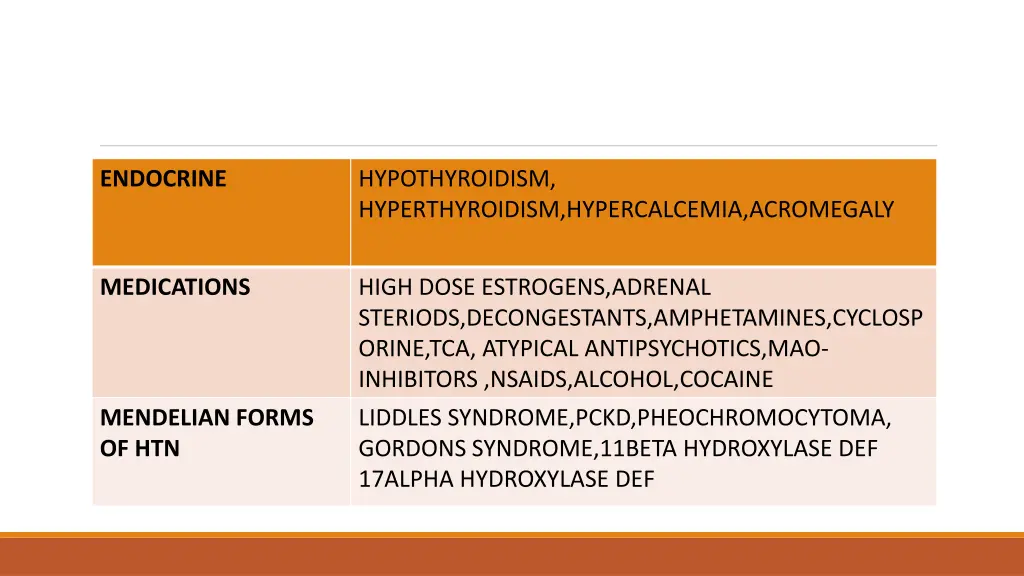 endocrine