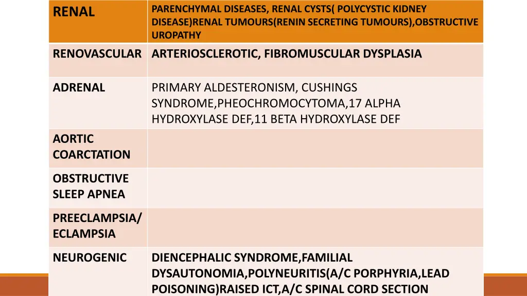parenchymal diseases renal cysts polycystic