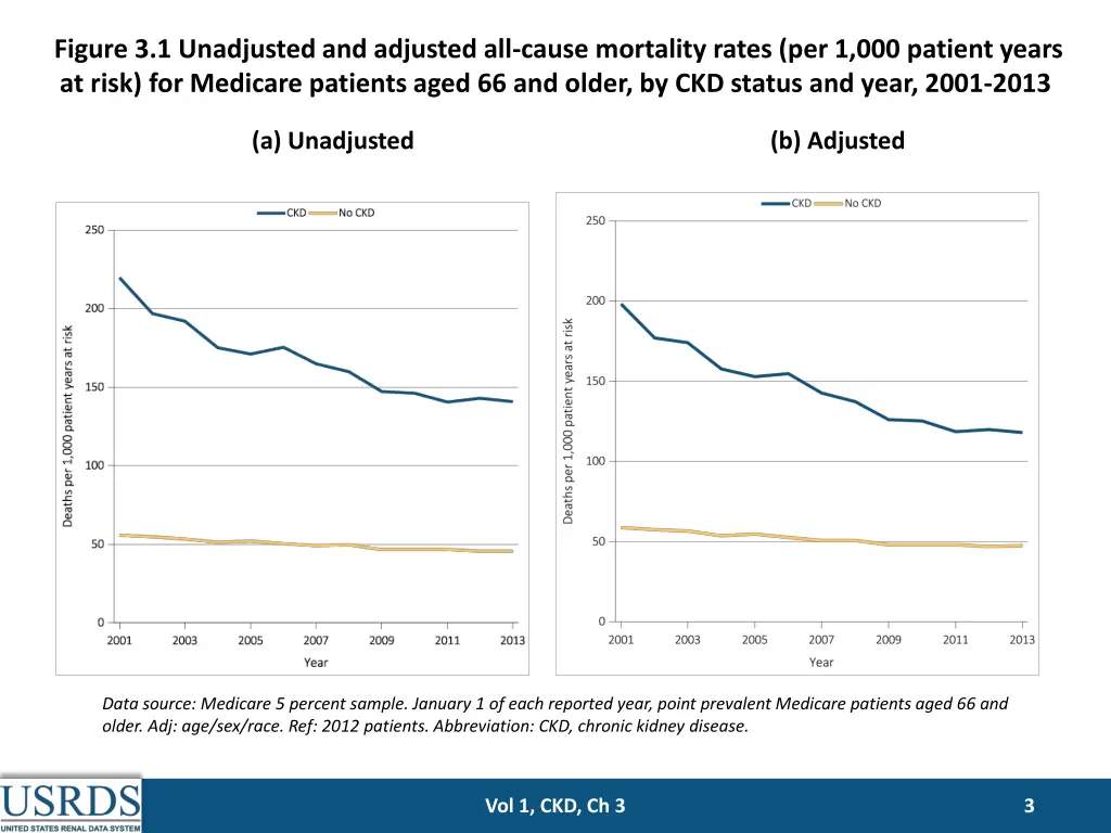 figure 3 1 unadjusted and adjusted all cause