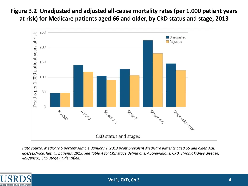figure 3 2 unadjusted and adjusted all cause