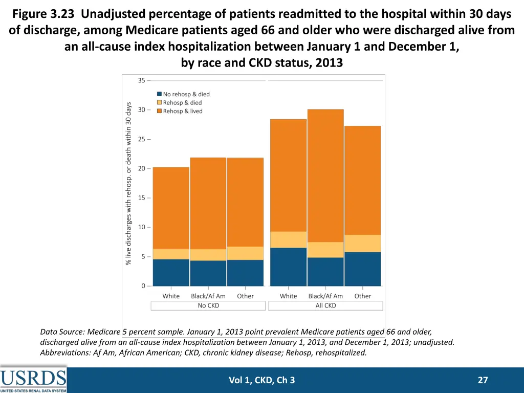 figure 3 23 unadjusted percentage of patients