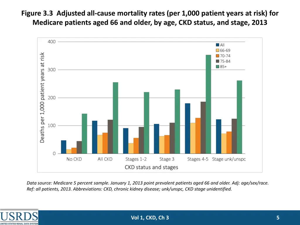 figure 3 3 adjusted all cause mortality rates
