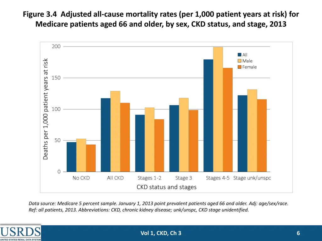 figure 3 4 adjusted all cause mortality rates