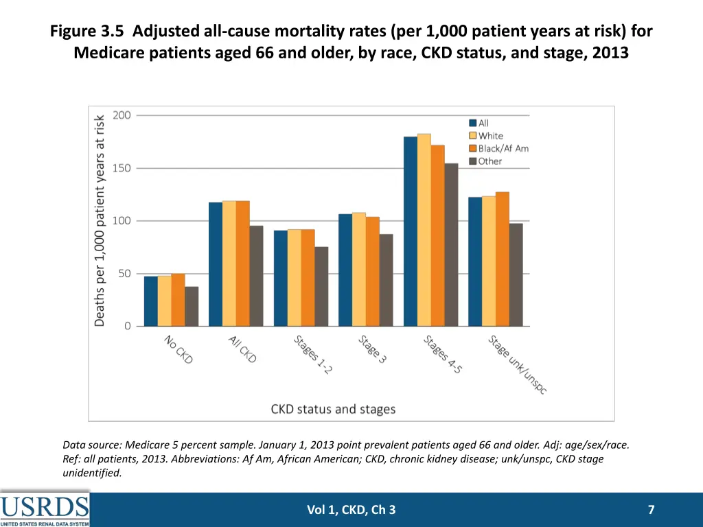 figure 3 5 adjusted all cause mortality rates