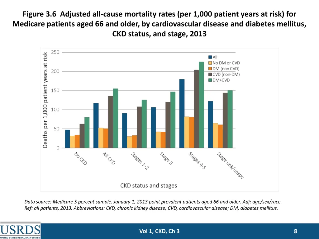 figure 3 6 adjusted all cause mortality rates