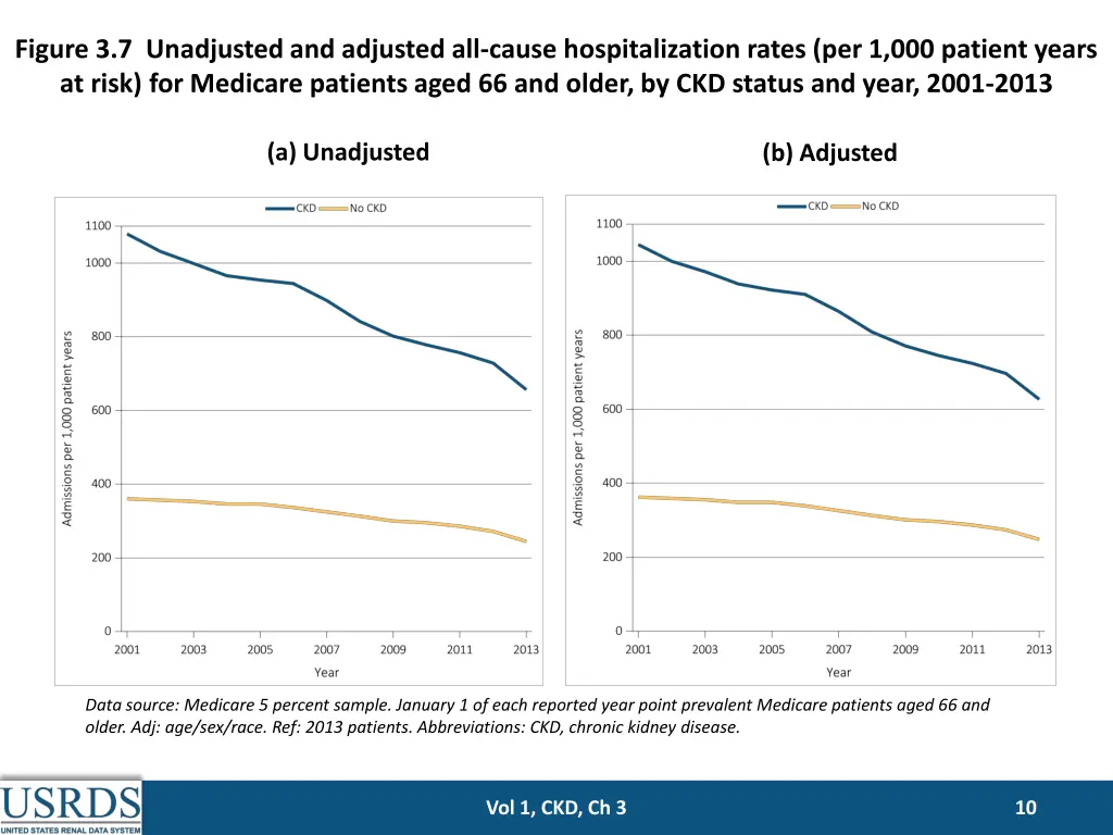 figure 3 7 unadjusted and adjusted all cause