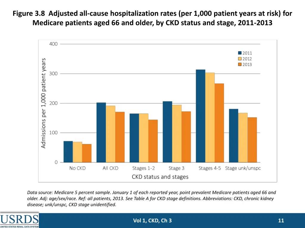 figure 3 8 adjusted all cause hospitalization