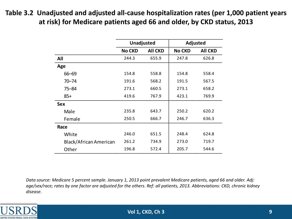table 3 2 unadjusted and adjusted all cause