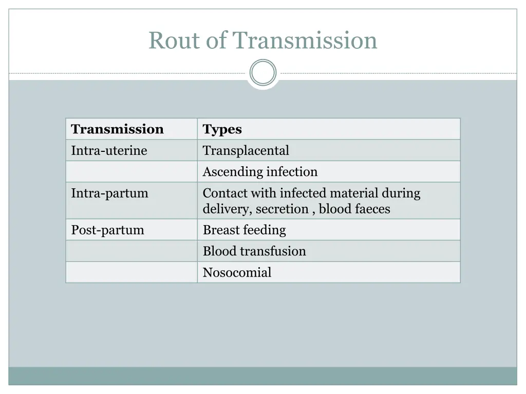 rout of transmission