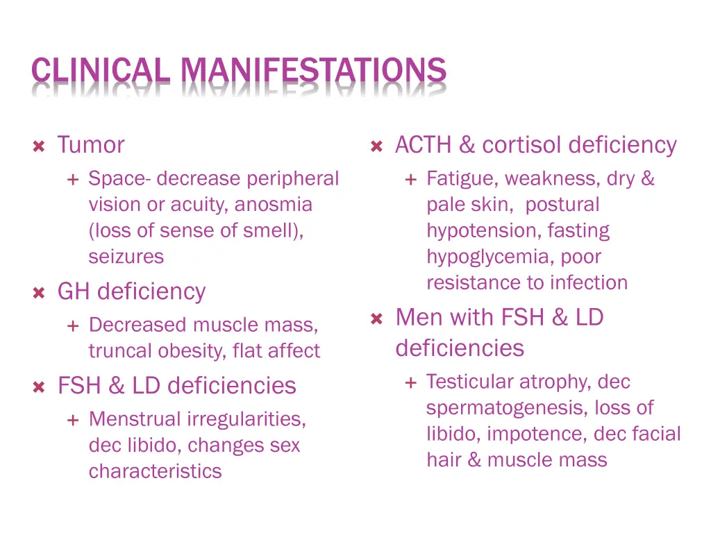clinical manifestations