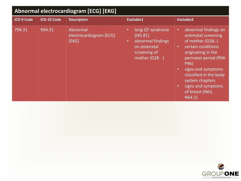 abnormal electrocardiogram ecg ekg