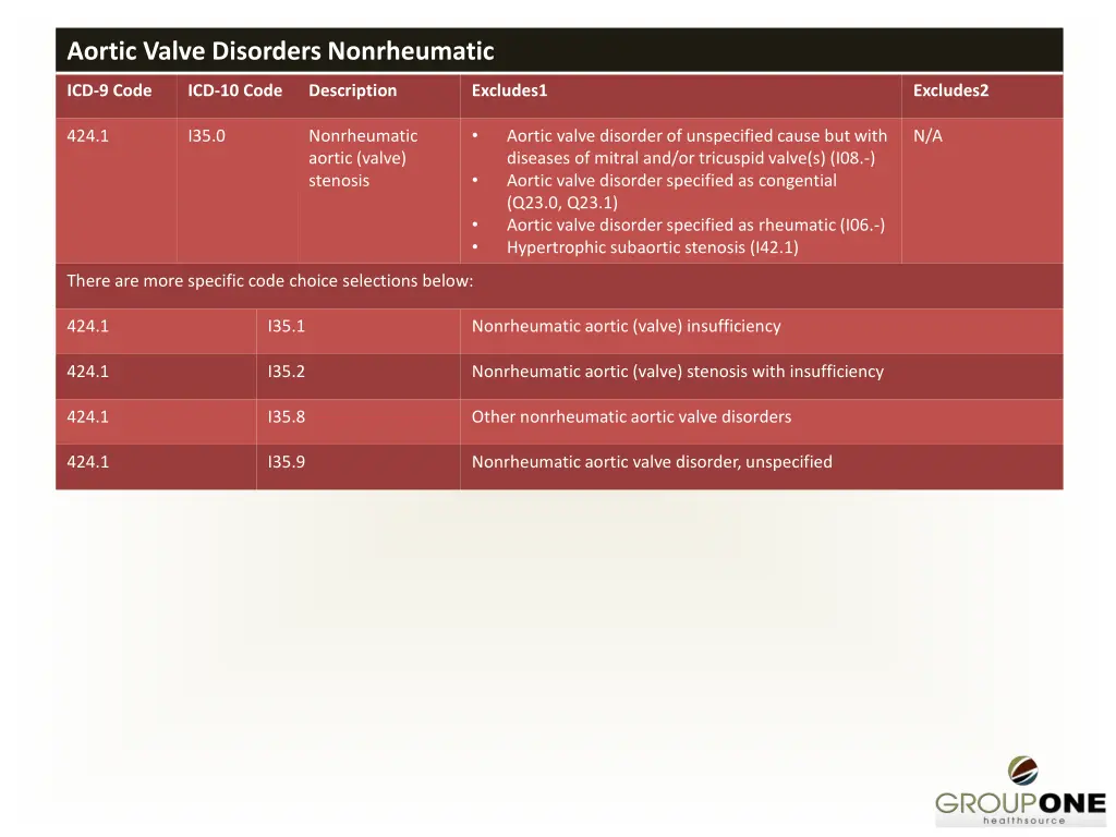 aortic valve disorders nonrheumatic