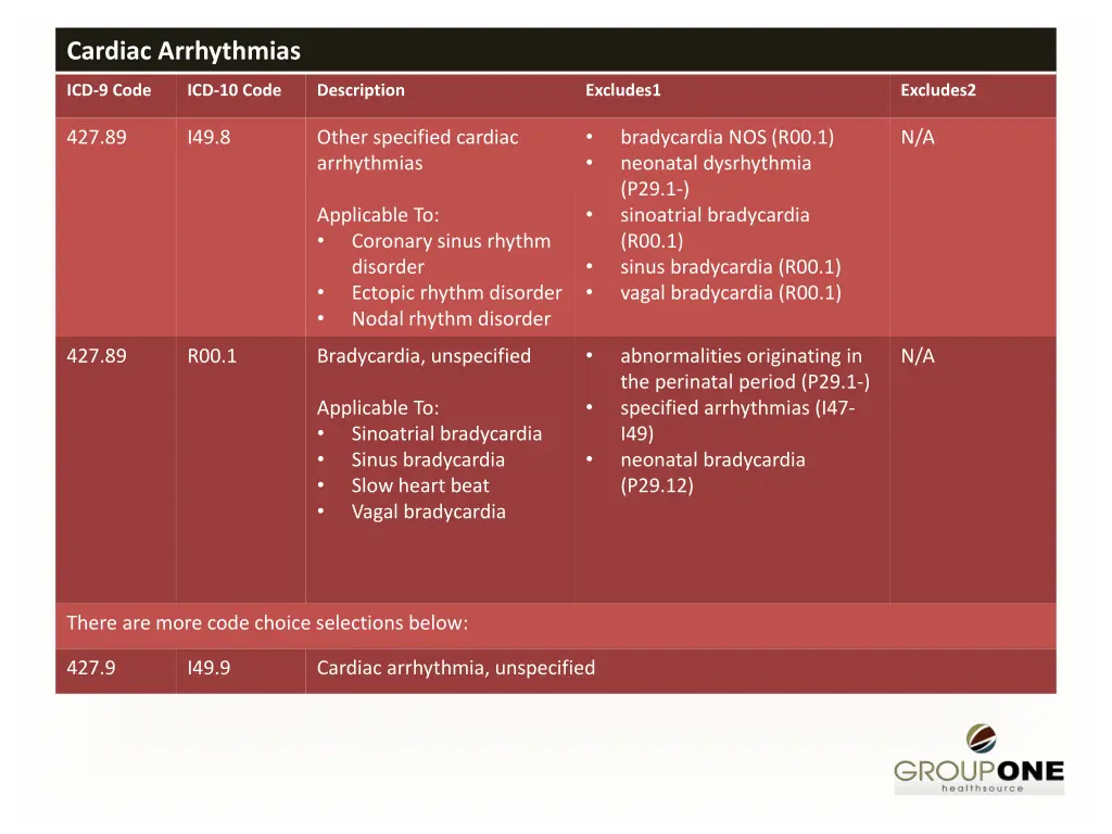 cardiac arrhythmias