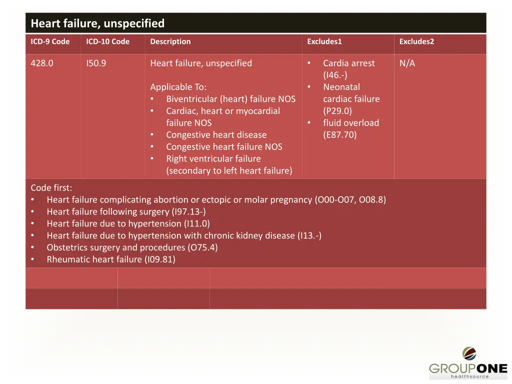 heart failure unspecified