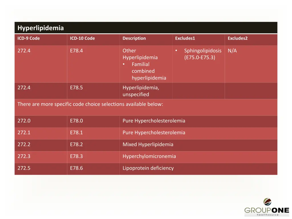 hyperlipidemia
