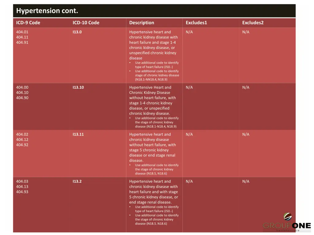 hypertension cont 1