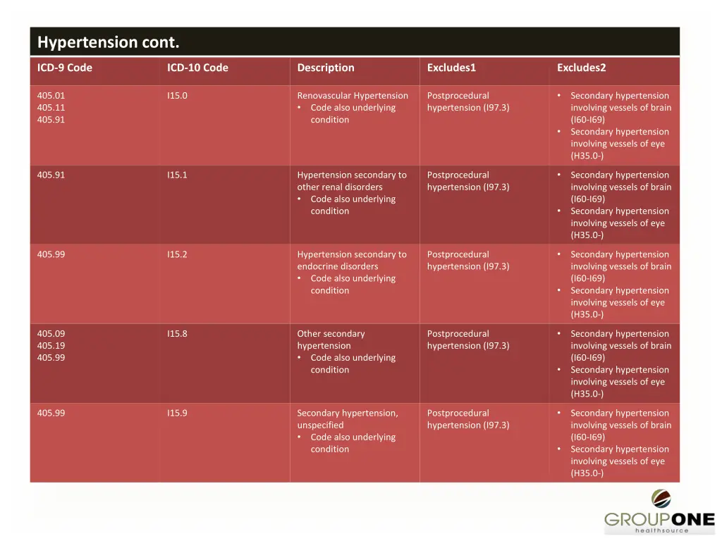 hypertension cont 2