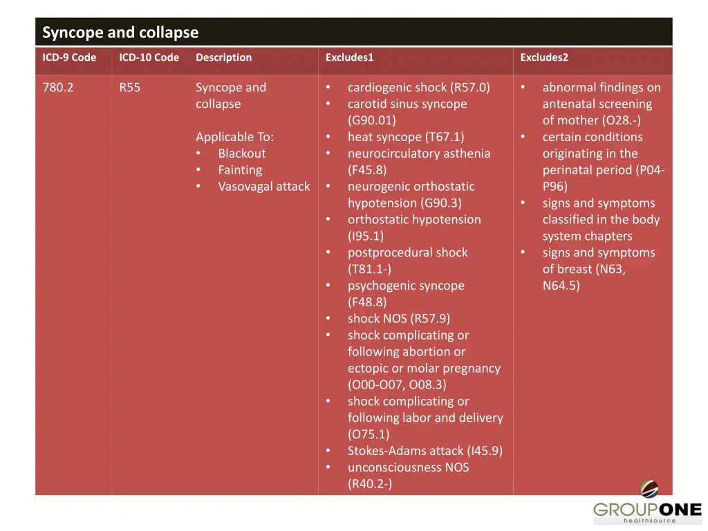 syncope and collapse