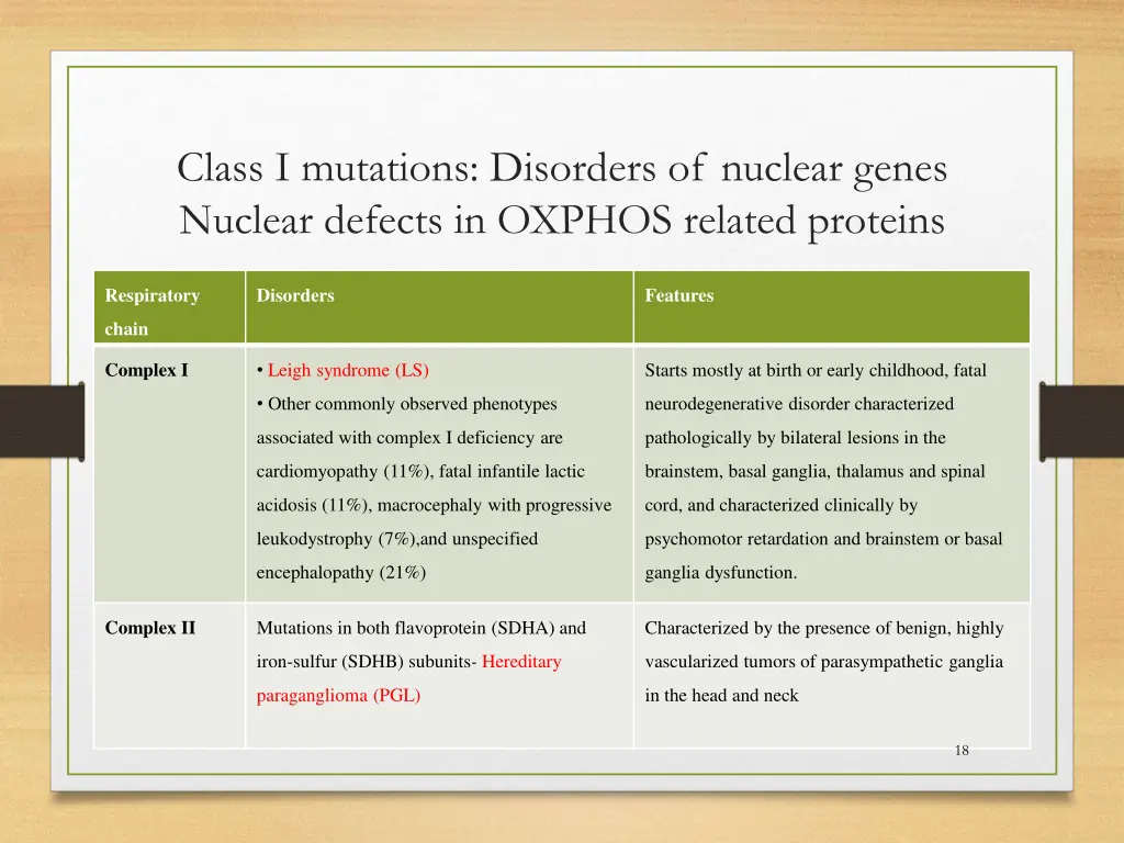 class i mutations disorders of nuclear genes 1