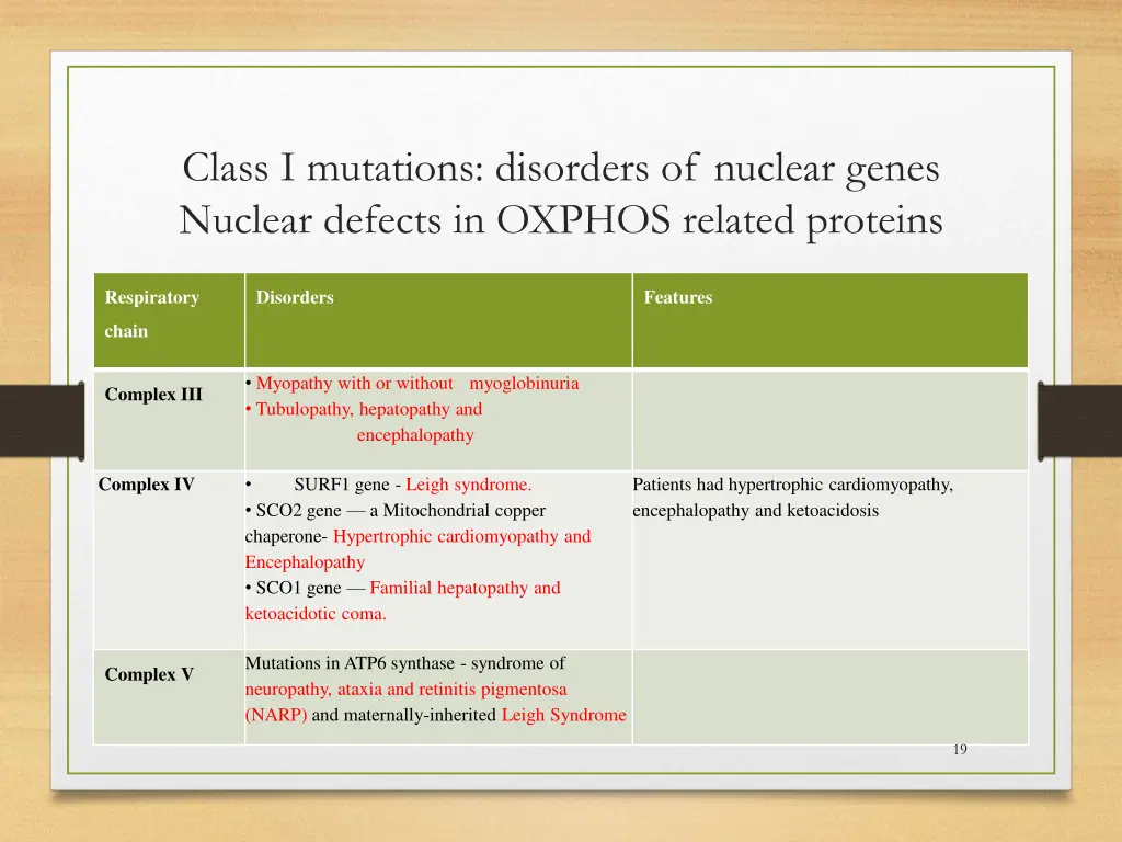 class i mutations disorders of nuclear genes 2