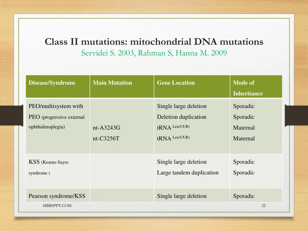 class ii mutations mitochondrial dna mutations